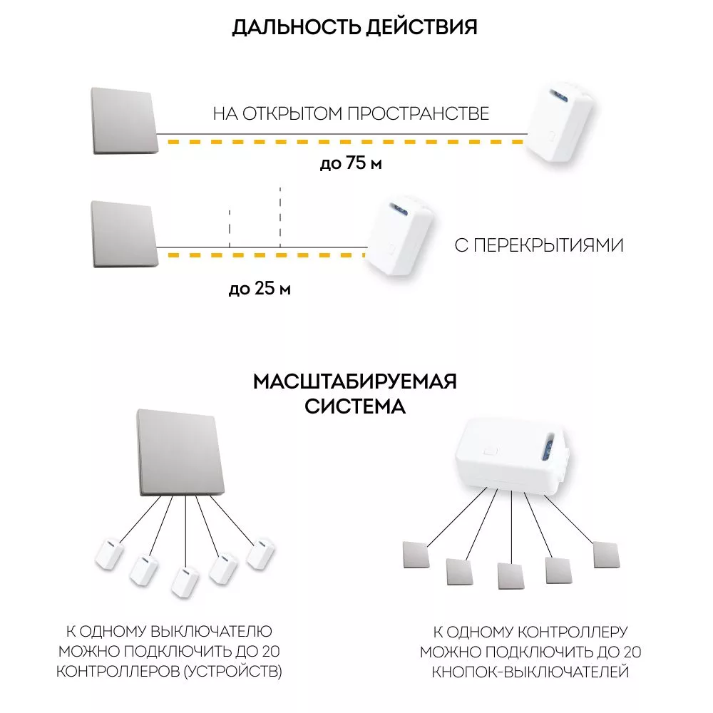 Кнопка-выключатель беспроводной FERON TM81, 7мВт, IP20, одноклавишный,  серебро купить в Краснодаре – «Описвет»